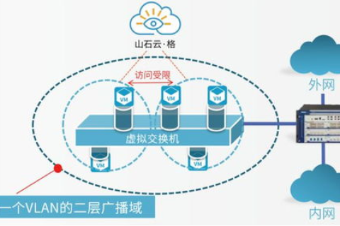 秒开云，稳定与安全并重的云端服务解决方案