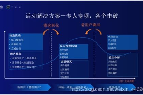 爱萍数据稳定吗？探究其背后的技术与运营策略