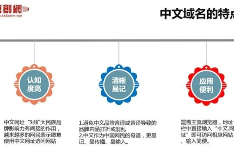 关于中文域名的好处，探索数字时代的文化桥梁与商业机遇