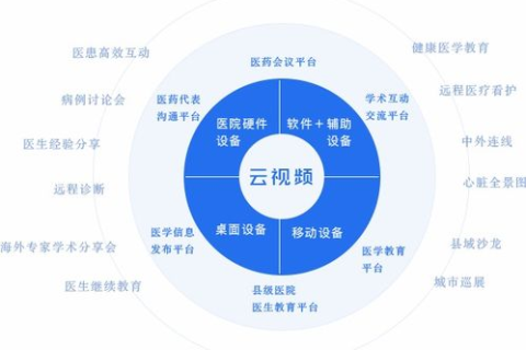 劲维网络—打造稳定高效的数字化时代基石