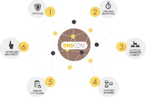 新网域名泛解析操作指南，轻松实现高效域名管理