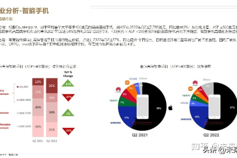 爱尚数码，领先对手的稳定选择
