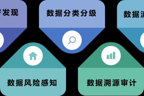 万维数据稳定性深度剖析—数据安全与持久性的双重保障