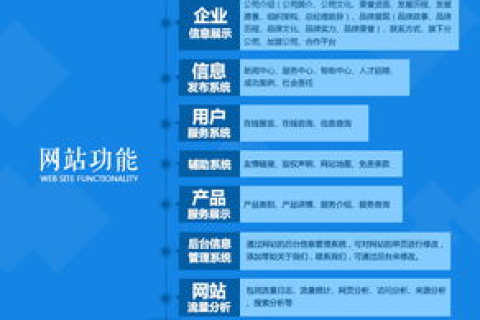 用3322动态域名和5944空间怎么建站，个人建站详细指南