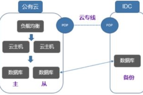 走进E时代，IDC主机稳定性探析与实战策略