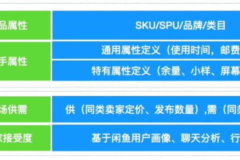 精准定价策略，1万购得的域名，如何合理开价？