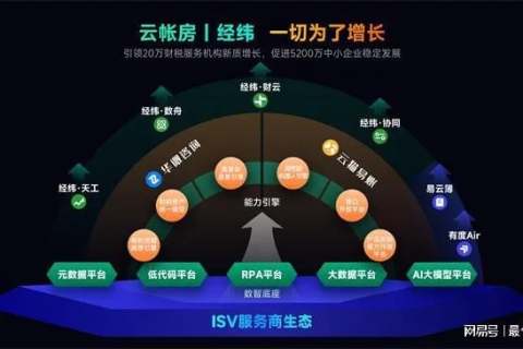 心缘网络，在稳定与创新之间寻找平衡