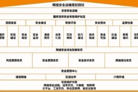 中网互联评测，构建数字时代高效、安全的网络桥梁