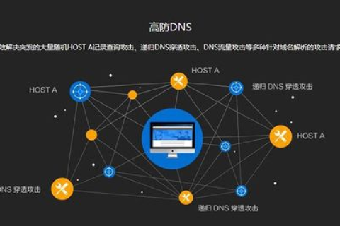 企业网站如何选择靠谱高防云服务器