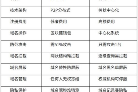 评测思朴互联，连接信息世界的桥梁