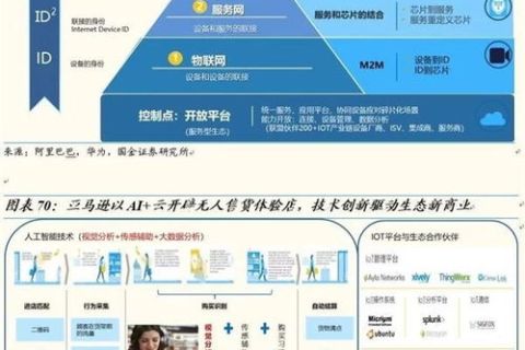 深度剖析，42互联评测—连接数字化世界的桥梁