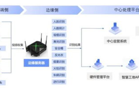惠佳网络评测，一场关于高速与稳定的深度探索