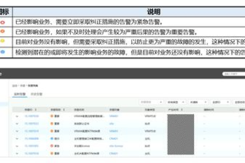评测文章，HelloVM—云原生虚拟化解决方案的综合评估