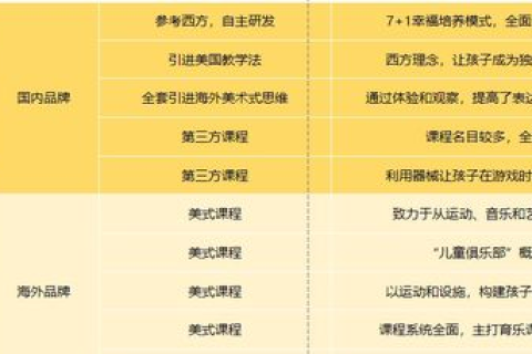 构造多元评估体系—互易中国测评价值解读