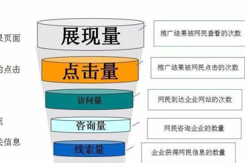 两个网站内容一样但域名和IP地址不同，对搜索引擎优化（SEO）的影响