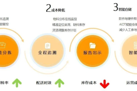 解读UUSite评测，构建新营销时代的数字化桥梁