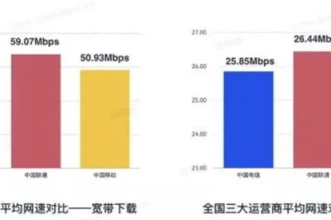 评测，打造中国网帝评测的新高度