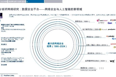 评测技术革新，华安普特引领网络安全新篇章