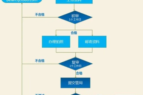 如何做域名备案，详细步骤与注意事项