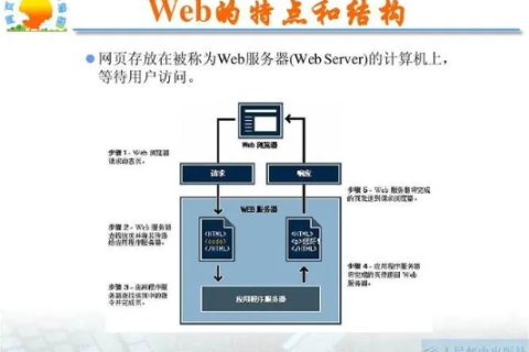 如何用自己的电脑做网站服务器