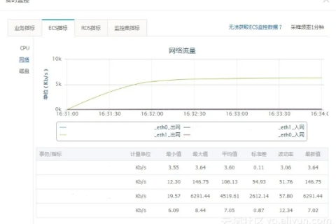 EWS IDC评测，性能测试与优势探讨