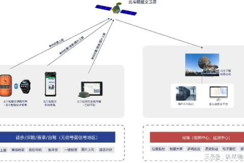 华通互联评测，重塑数据传输新生态的通信解决方案