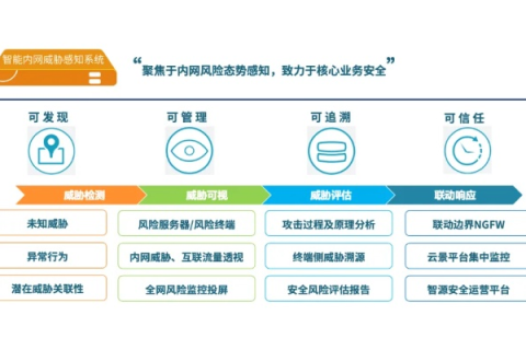 通达网络评测，高效、稳定与安全的网络体验