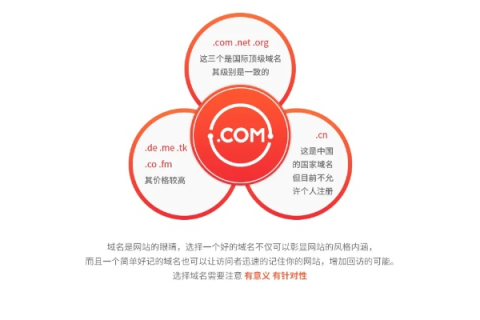 有永久免费的域名吗？探索免费域名的真相与局限