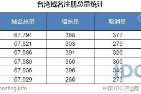 台湾有什么域名交易网站或注册商？