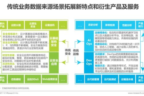 东湖数据评测，数据时代下的智能化服务实践