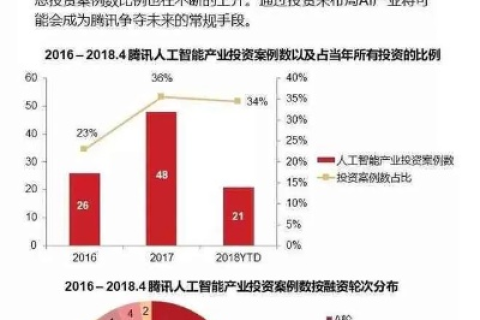 亿佰数据评测，深度分析大数据时代的机遇与挑战