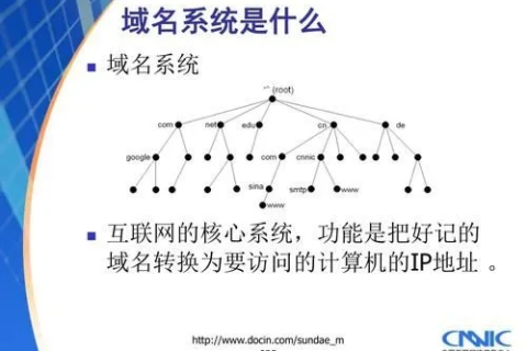 泛域名与域名泛解析，概念、原理及应用解析