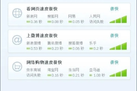 纤速互联评测，深度剖析互联网新宠的速度与潜力