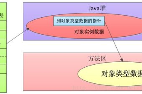 域名可以解析但无法访问，解析与访问之间的神秘鸿沟