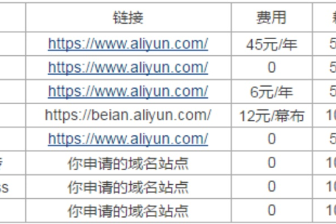 阿里云虚拟主机安装WordPress详细教程
