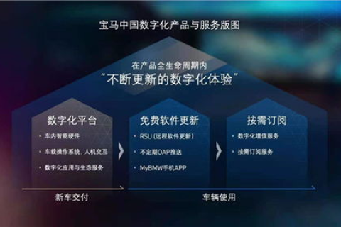 88互联评测，打造你的高效数字化生态