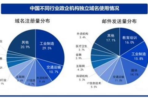 域名中介、域名回购、域名收购与域名代购，概念解析与区别探讨