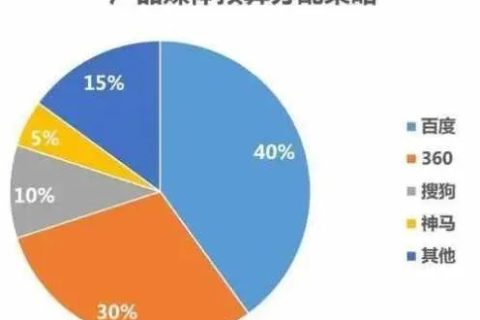 个体网站设计，预算、需求与域名成本解析