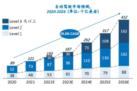 速度意百评测，深度解析技术与发展趋势