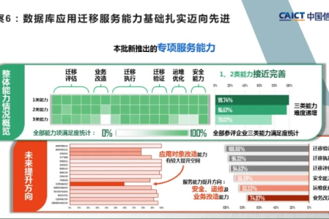 九方数据评测，揭秘互联网大数据服务行业的质量标杆