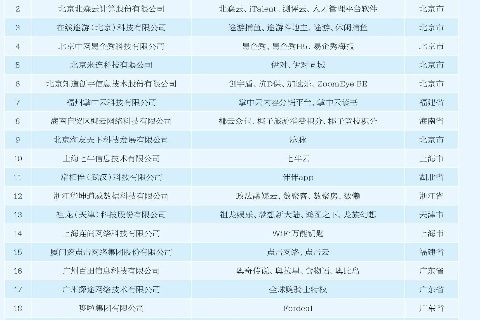 南方互联评测，打造跨地域信息互联新标杆