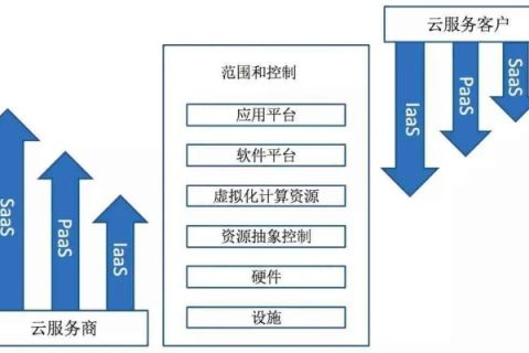 架设云主机，优化服务器配置与选择高效云主机管理系统的策略