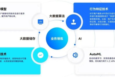 网信科技评测，打造信息时代下的智能评测体系