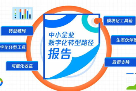 精准评测，助力企业转型升级—博腾科技在行动