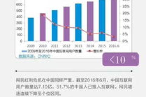 四海数据评测，洞悉全球互联网信息，精准导航商业决策