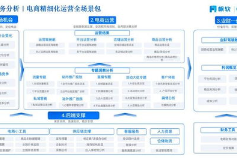 海量数据下的真功夫，深度评测海月网络分析与优化策略