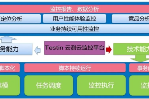 云构网络，以评测构筑信任基石，推动云计算服务高质量发展