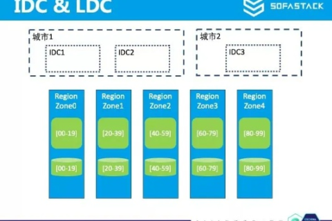 专业的IDC网络中心评测，解析8888IDC网络中心的核心优势
