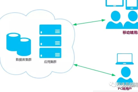 服务器租用商与建站公司之间的责任迷雾，谁该为网站问题负责？