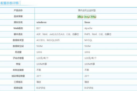 网站空间租用多少钱一年？详解价格因素与选择策略